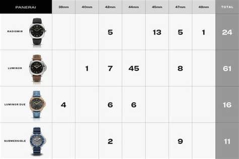 panerai größenvergleich|panerai watch color chart.